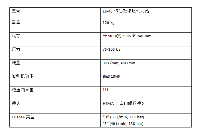 18-40型液壓動力站技術(shù)參數(shù).png